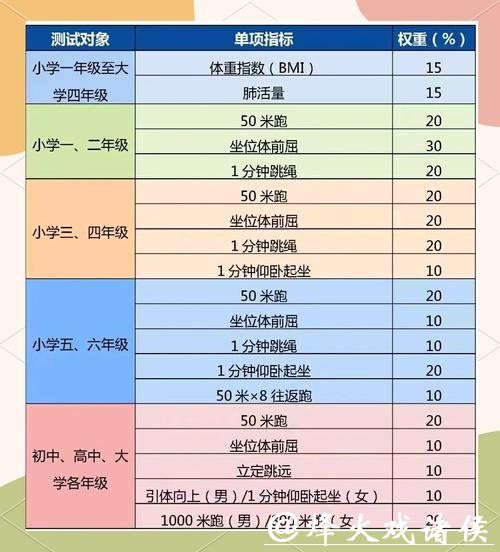 青少年体育后备人才科学选材，选材指标体系与科学测试，方法提高选材准确性。