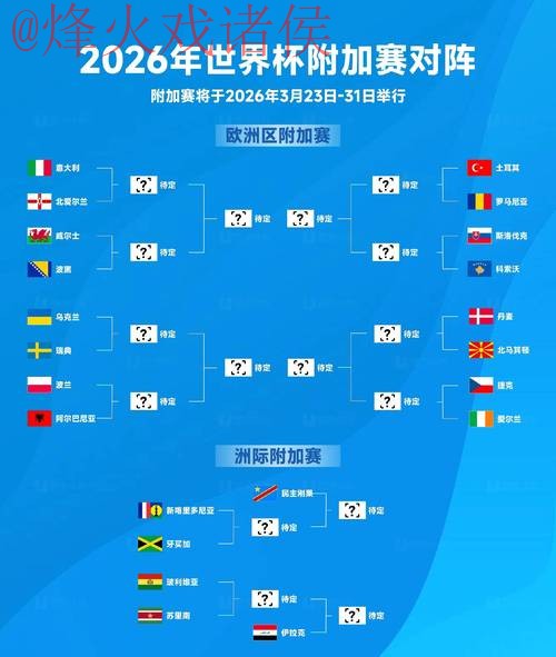 2026世界杯预测网站全站指南